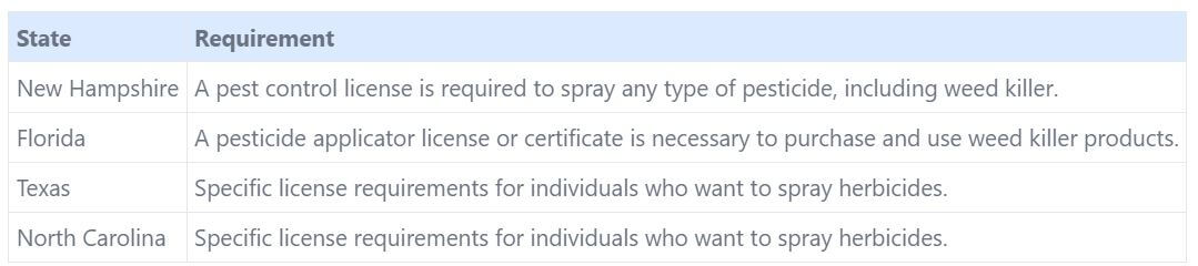 licence to spray weed killer